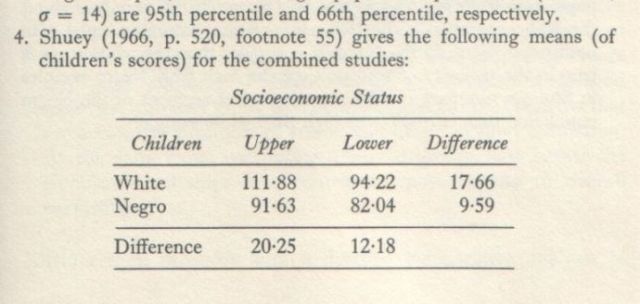 Educability and Group Differences (Jensen 1973, p. 241 fn. 4)